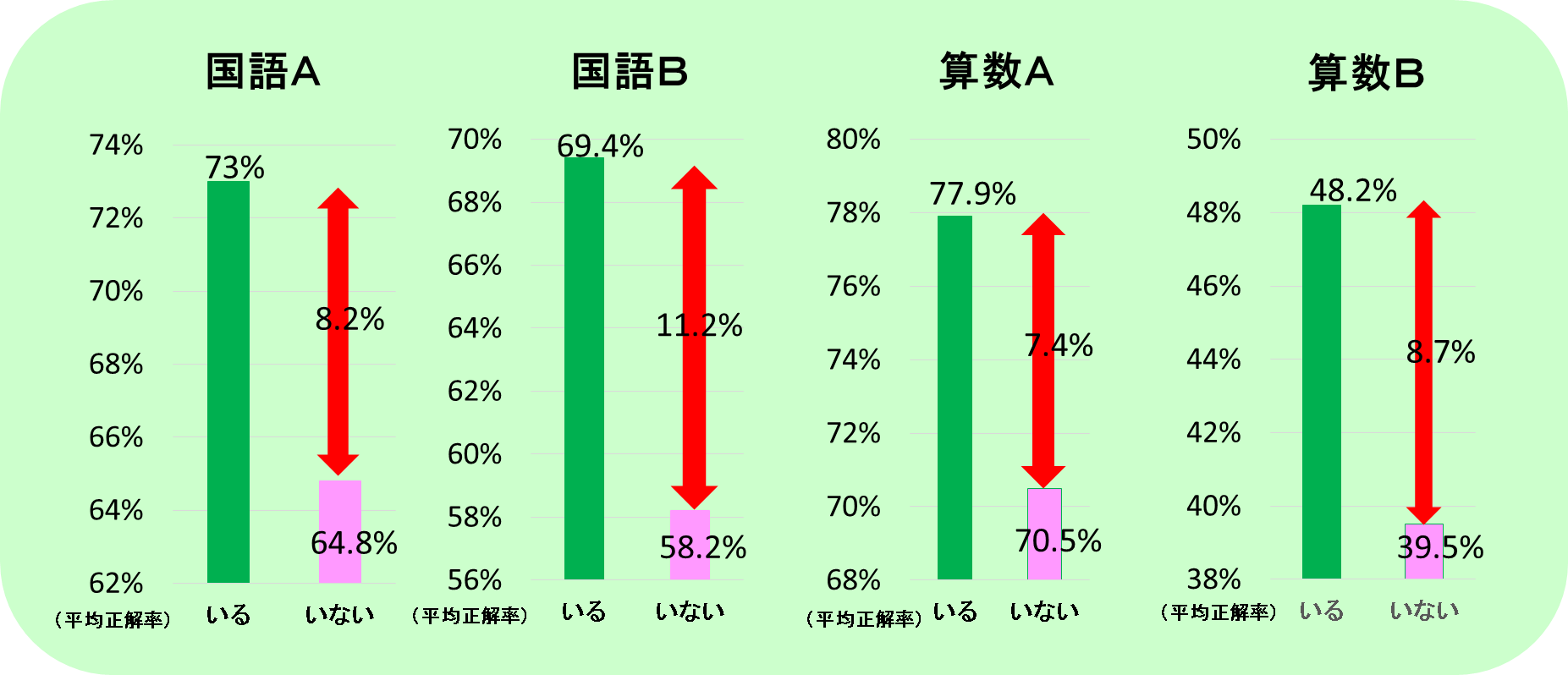 アンケート結果