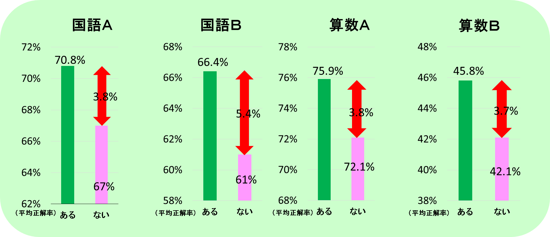 アンケート結果