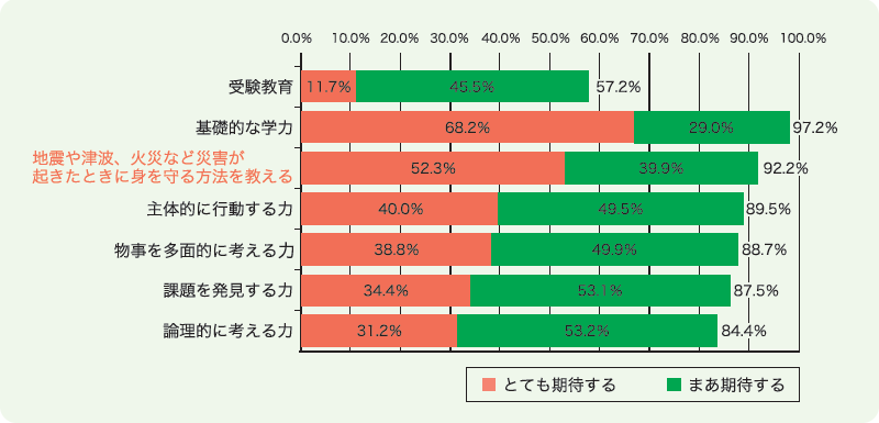 アンケート結果