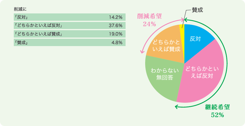 アンケート結果